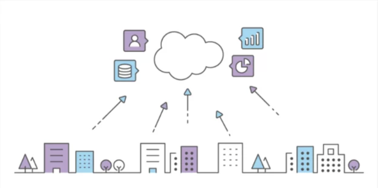 某化粧品会社向け顧客情報の一元管理および、顧客情報分析システムをSalesforceを使って構築するプロジェクトのメンバーを募集