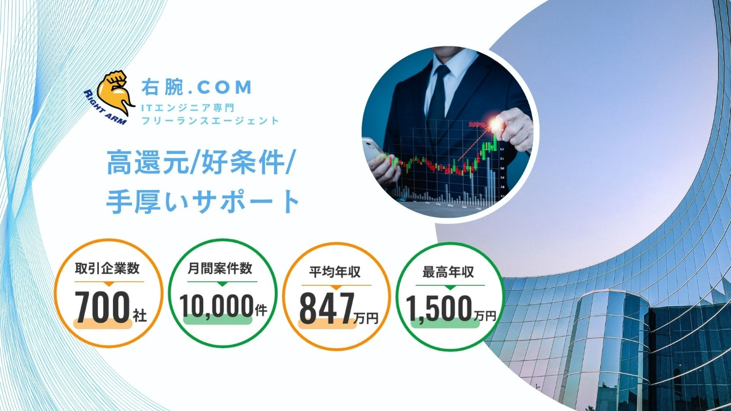 ★急募/フルリモート★QlikView/Tableau＠横浜/伊藤