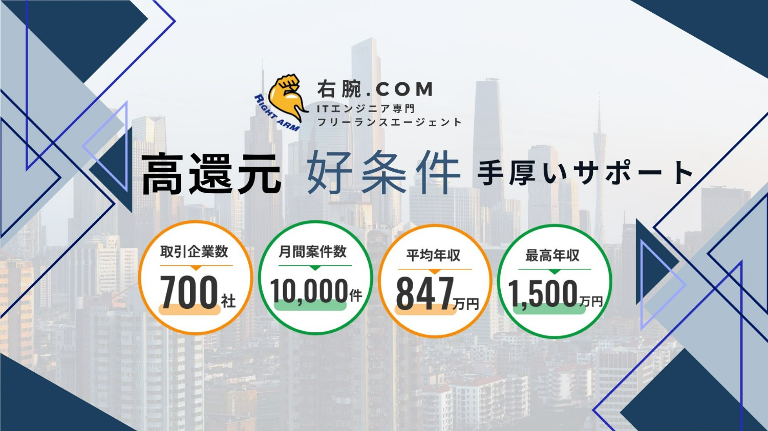 ★エンド直/高単価/急募★データサイエンティスト募集/Python/SQL＠フルリモート【担当：伊藤】