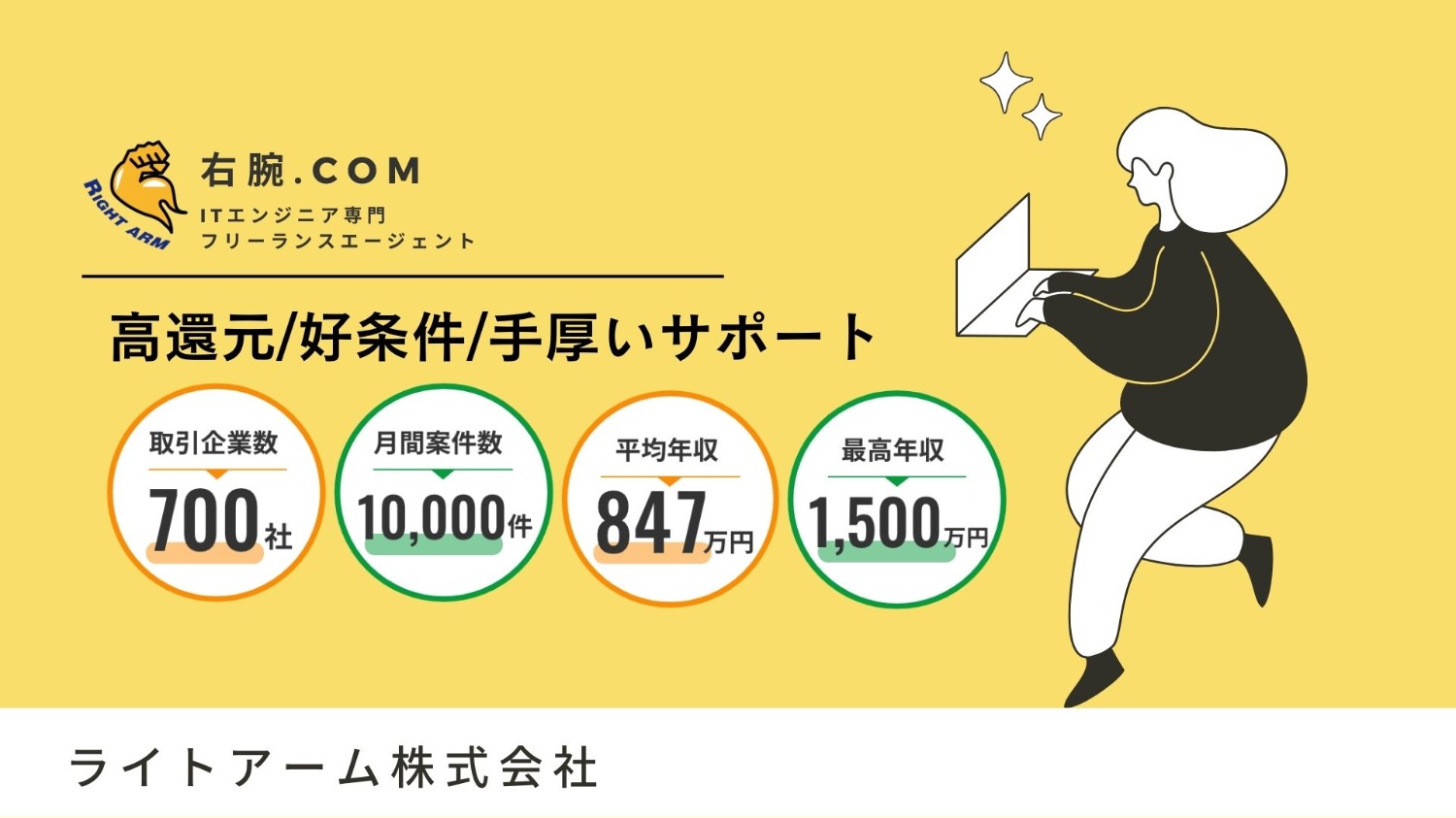 ★データ連携システムの基盤構築・運用（クラウド）/基本リモート★AWS【担当：伊藤】