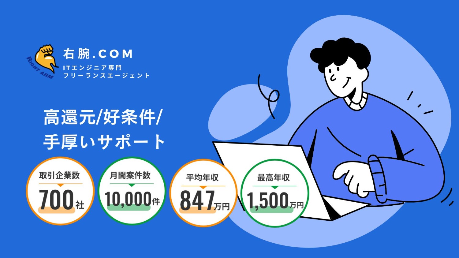 ★フルリモート/急募★OpenText Adminstration Client/AWS【担当：伊藤】