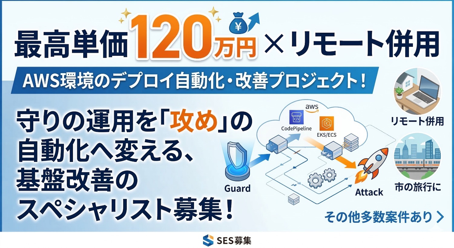 【SRE/DevOps】CI/CDから監視基盤まで一気通貫。AWSを駆使してマーケティングシステムの「信頼性」を極める！